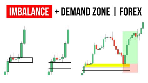 Supply And Demand Imbalance At Frank Corey Blog