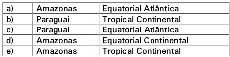 Questão FUVEST 2002 Geografia Respondida e comentada