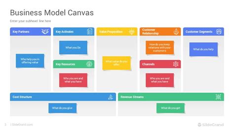 Business Model Canvas Powerpoint Template Designs Slidegrand