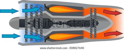 Jet Engine Diagram Stock Vector (Royalty Free) 308827640