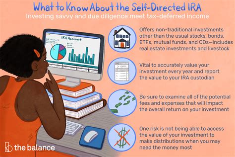 How To Invest In Real Estate With A Self Directed Ira