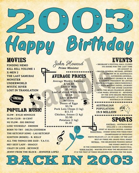 2003 Born In 2003 Birthday T Australian Version 2003 Birthday 2003 Birthday Poster 2003