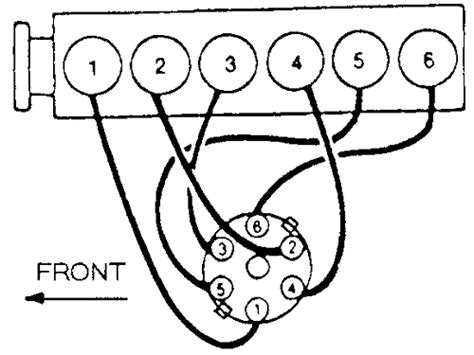 Auto Repair Advice Guide Ford F Engine Firing Order