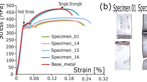 Tensile Strength Of Carbon Steel Steel Choices