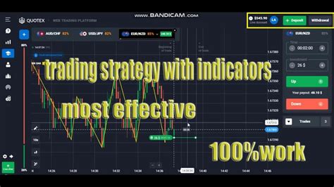 Strategy Trading In Quotex With Indicators For Beginners The Result