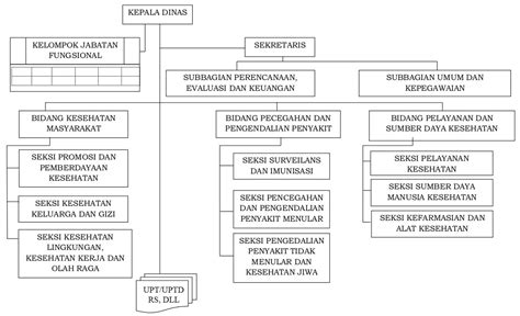 Struktur Organisasi Dinas Kesehatan Provinsi Jawa Tengah Logo IMAGESEE