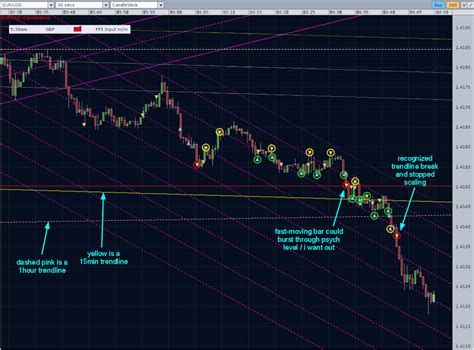 Naked November Tradelog Scalping Trading Systems Babypips Forum