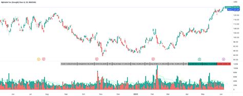 Buy Sell Volume Details Indicator By Wheeelman TradingView