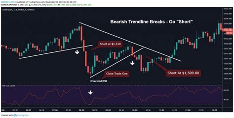 Scalping Trading Strategies 4 Of The Best With Tips And Examples