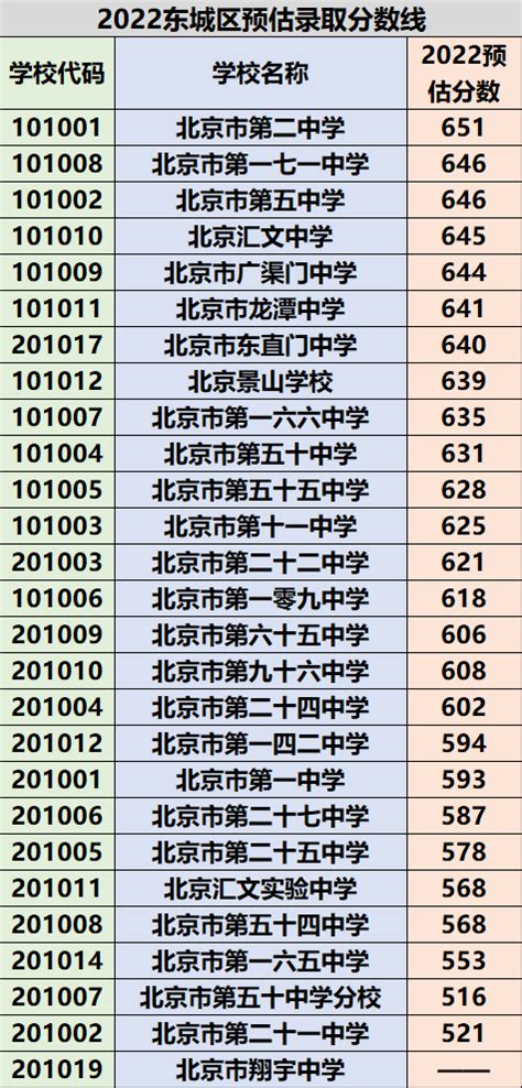 2022年北京私立学校中考分数线比公立的低吗？多少分可以上私立学校？ 育路私立学校招生网