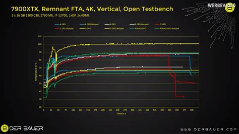 Przyczyną wysokich temperatur hotspotów Radeonów RX 7900 XTX jest