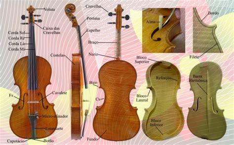 Violino Na Clave Conhe A O Segredo E Domine Seu Violino Em Cada