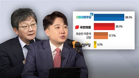 유승민·이준석 신당 생긴다면 177 지지 여론조사 미디어토마토