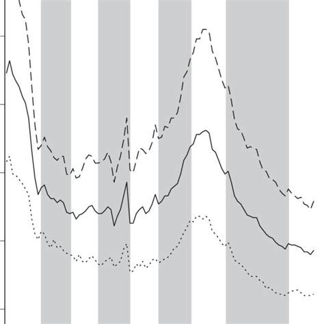 Age Adjusted Death Rates Of Liver Cirrhosis By Sex Death Registration Download Scientific