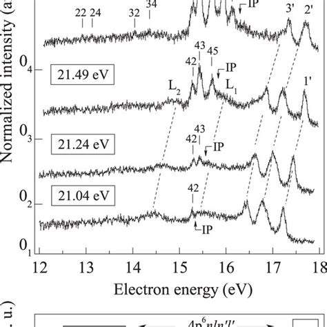 Ejected Electron Spectra Of Strontium Vapors For Incident Electron