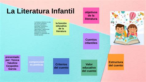 La Literatura Infantil By Yesica Cespedes On Prezi