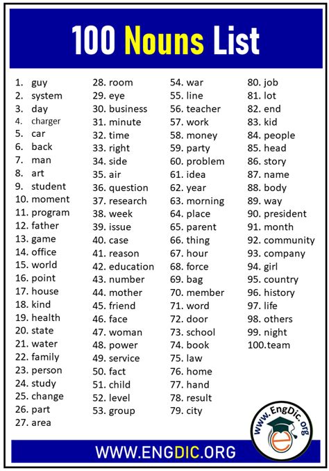 100 Most Important Nouns List EngDic