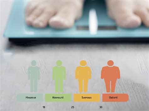 Calcul De Limc Indice De Masse Corporelle Grouperechercheactionsantefr