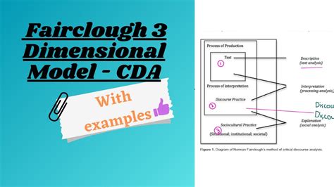 Fairclough Dimensional Model Cda Explained With Examples Youtube