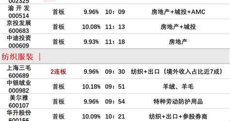 财联社午报财联社新浪新闻