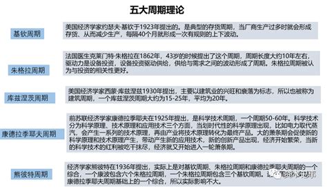 再论康波：我们正处于萧条末段，等待人生第三次发财机会康波新浪财经新浪网