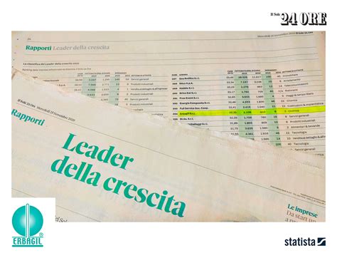 ERBAGIL è Leader della Crescita 2021 redatta da Il Sole 24 Ore e