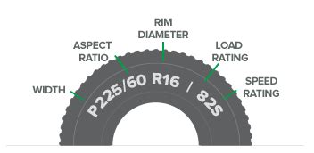 Find Your Tire Speed Rating | Sullivan Tire & Auto Service