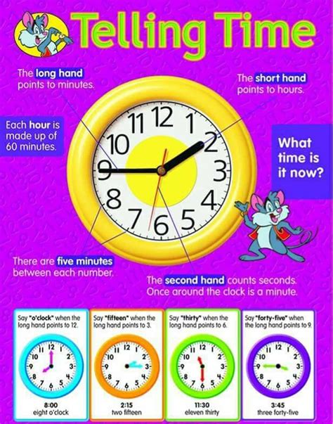 How To Tell The Time Properly In English Eslbuzz