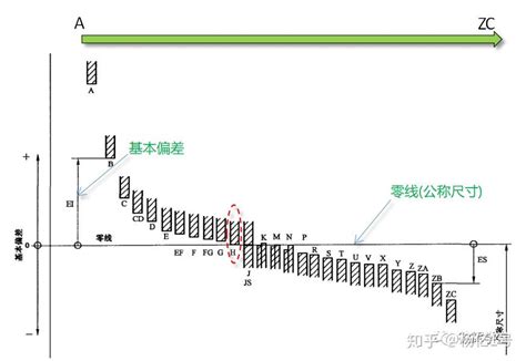 你真的了解公差与配合吗？ 知乎