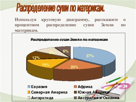 Постройте круговую диаграмму распределения суши на земле по следующим ...