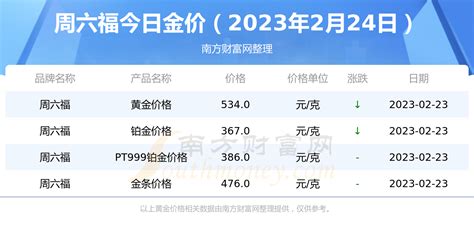 周六福今日金价 现在黄金多少钱一克（2023年2月24日） 黄金网：今日金价 黄金价格多少一克