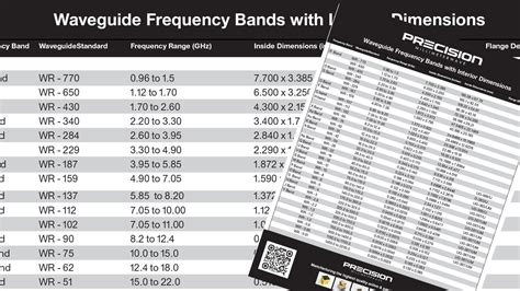 Waveguide Dimensions Pdf Precision Millimeter Wave Products