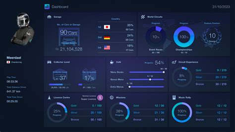 Presentamos La Actualizaci N De Spec Ii De Gran Turismo Agregamos