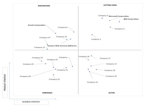 devops software market size share trends forecast