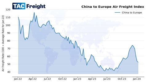 Air Freight Rates From China And Hong Kong To United States And Europe