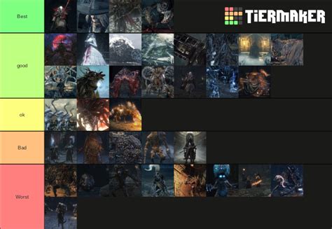 Bloodborne All Bosses W Chalices Tier List Community Rankings