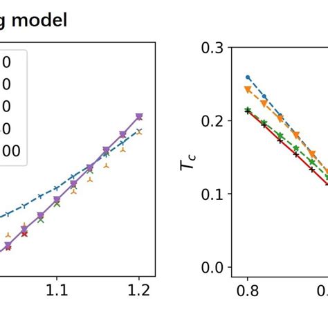 Finite Temperature Phase Diagram Of The Onedimensional Kitaev Ring And