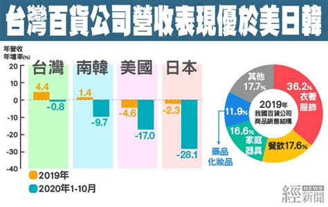 經新聞｜經news