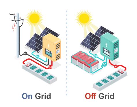 Instalacja Off Grid Zr B To Dobrze I Efektywnie