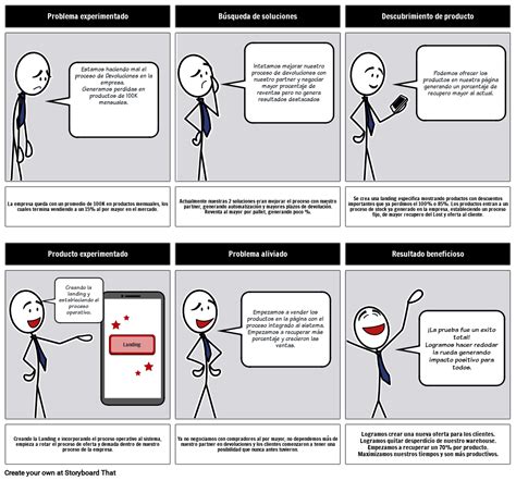 Ejemplo Story Board Proyecto Coder House Storyboard