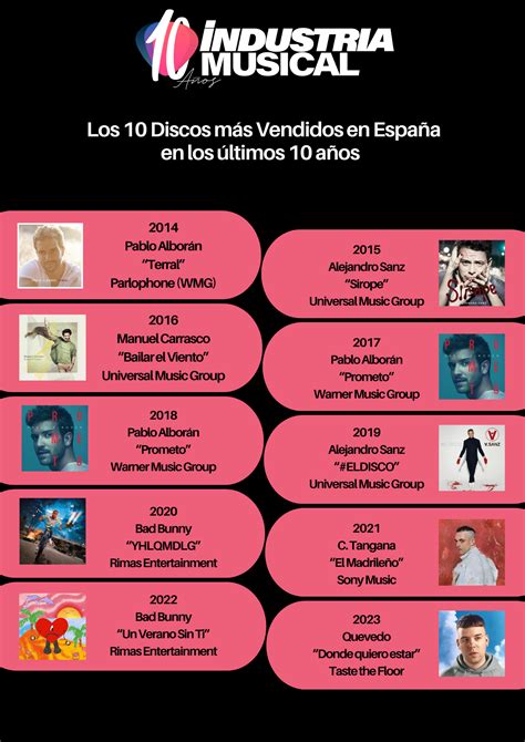 10 Años de IndustriaMusical Los 10 Discos más vendidos en España en la