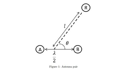 Solved Consider Two Antennas A And B Separated By A Distance Chegg