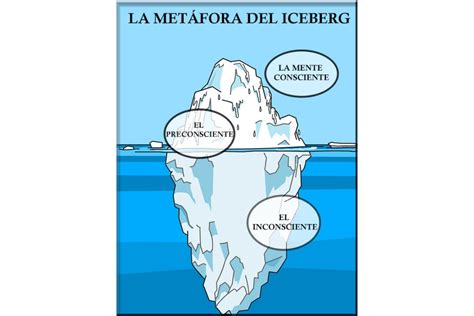 La Metáfora Del Iceberg De Freud Teorías De La Personalidad