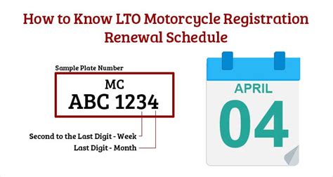 How To Know Lto Motorcycle Registration Renewal Schedule Useful Wall