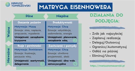 Macierz Eisenhowera Metoda Priorytetyzacji Zada Grupa Tense