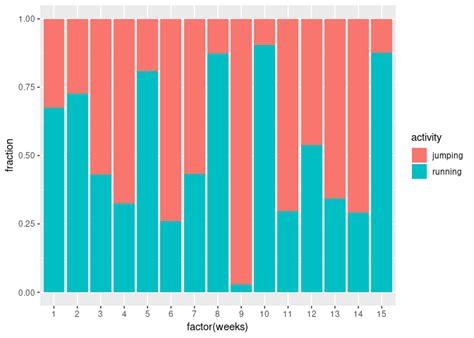 R Label Stacked Bar Plot With Ggplot2 Stack Overflow Vrogueco Images