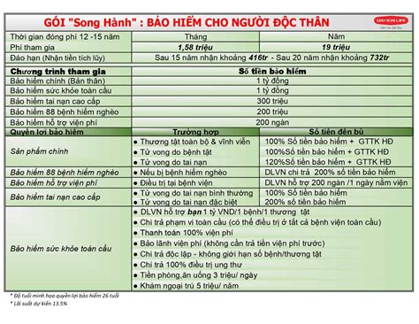 Dai Ichi Life Việt Nam Bảo Hiểm Chăm Sóc Sức Khỏe Toàn Cầu Dai Ichi