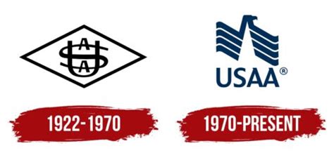 USAA Logo, symbol, meaning, history, PNG, brand