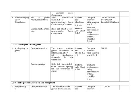 Receive And Handle Guest Complaint Sessiin Plan Ppt