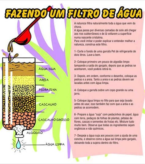 Como Fazer Um Filtro De Gua Professora Rosi Geografia